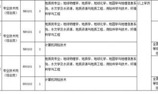 河南省人事考试中心网怎样打印二级建造师准考证 河南省人事考试中心